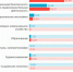 Секретные расходы бюджета по безопасности станут рекордными за 12 лет - Punkt-a.info