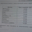 Навык понадобится, чтобы выбрать самый дешевый телефон в "Яндекс. Маркете" - Газета Волга