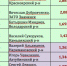 Главы районов Астраханской области отчитались о доходах за 2017 год - Punkt-a.info