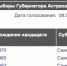 Выгнанный из числа эсеров Александр Михайлов заявился на пост губернатора - Punkt-a.info
