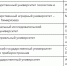 Астраханский ВУЗ вошел в список лучших по версии Форбс - Punkt-a.info