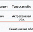 Публичная активность врио губернатора Игоря Бабушкина рванула вверх, а рейтинг Астраханской области всё равно падает - Punkt-a.info