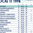 Астраханский «Волгарь» на выезде выиграл у ростовского «СКА» - Punkt-a.info
