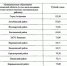 Сколько в новом году родители будут платить за детские сады? - Punkt-a.info