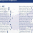 Ещё семь смертей от коронавируса и сотни заражённых за сутки - Punkt-a.info