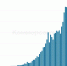 Статистика COVID-19 по Астрахани, России и миру на 17 мая - Punkt-a.info