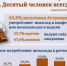 У астраханцев не слипнется. Жители региона лидируют по потреблению шоколада - Punkt-a.info