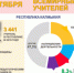 5 октября – Всемирный день учителя - Госстатистика