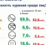 В Астраханской области не курят - Punkt-a.info