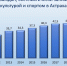 2f - Сетевое издание Арбуз