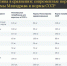 Шок! Что стало с прожиточным минимумом, когда его начали считать по новой системе - Punkt-a.info