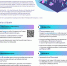 Образовательный модуль от Финтех Хаб Банка и университета «Сириус» «Финансовая Кибербезопасность 2.0»! - Агентство по делам молодежи