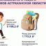Астраханьстат подсчитал стоимость минимального набора для школы - Астраханский листок