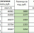 Предлагаемые зарплаты в Астрахани за год выросли на 3 000 рублей - Punkt-a.info