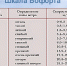 Шторм с дождем и снегом надвигается на Астрахань - Punkt-a.info