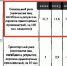 Дума Астраханской области внимательно разобралась в статистике смертности на дорогах - Punkt-a.info