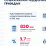 «20 главных событий России за 20 лет»: социальные драйверы в России - Punkt-a.info