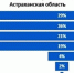 91% опрошенных астраханцев недовольны своей зарплатой - Punkt-a.info