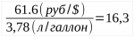 Сколько стоит бензин в разных странах мира?