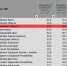 Средняя цена новостроек в Астраханской области перевалила за 100 000 рублей - Punkt-a.info