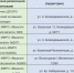 21 апреля праздник Ураза-байрам встретят в мечетях Астрахани - Астрахань.Ру