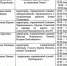 Знай свой шесток. В Астрахани уличным музыкантам определили правила и места для выступлений - Punkt-a.info
