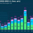 Число сделок по льготной ипотеке в 2023 году выросло на 37 % - Астрахань 24