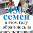 В этом году уже 450 семей смогли воспользоваться возможностями медико-психолого-педагогического консилиума в центре «Коррекция и развитие» - Министерство соцразвития и труда