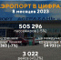 Пассажиропоток аэропорта Астрахани за 8 месяцев снизился на 5% - Астрахань.Ру