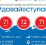 В Астрахани пройдет всероссийский марафон донорства костного мозга - ГТРК Лотос