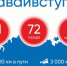 В Астрахани состоится Всероссийский марафон донорства костного мозга - Астрахань.Ру