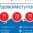 В Астрахани пройдёт Всероссийский марафон донорства костного мозга - Астрахань 24