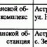 В Астраханской области программа по передаче госимущества частным инвесторам фактически сошла на нет - Punkt-a.info