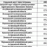 Плюс на минус: в Астраханской области внешне плата за детсад в 2024 году понизится, а на деле может и подняться - Punkt-a.info