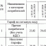Стало известно, как повысятся тарифы на воду в Астрахани в 2024 году - Астрахань.Ру