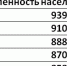 Когда в Астраханской области начнет расти рождаемость - Punkt-a.info
