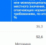 На астраханские дороги потратят 10 миллиардов. Но и этого мало - Punkt-a.info
