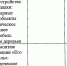 На проект «Код гостеприимства Астрахани» потратят 38 млн рублей - Астрахань.Ру