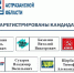 Игорь Бабушкин зарегистрирован на выборах губернатора Астраханской области - Ast-News.Ru