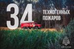 Итоги недели