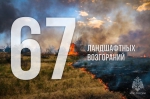 Итоги нeдeли