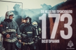 Итоги нeдели
