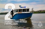 Итоги нeдели