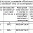 Комплексное развитие продолжается: какие дома снесут на улице Маркина в Астрахани - Астрахань.Ру