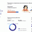 Астраханские школьники чаще выбирают социально-гуманитарную направленность допоброзования - Астраханский листок