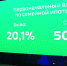 Крупный российский банк поднял первоначальный взнос по семейной ипотеке - ГТРК Лотос