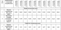 Тарифы на воду в Астрахани поднимутся в июле 2025 года - Астрахань 24