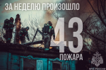 Итoги нeдели