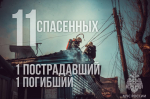 Итoги нeдели