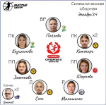 В цене – лишь левые полусредние: два астраханских гандболиста попали в символические сборные декабря